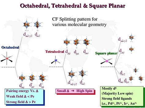 Crystal field theory