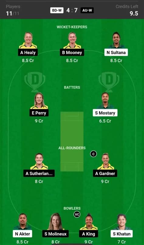 Bd W Vs Au W Dream Prediction Rd Odi Match Dream Team Captain