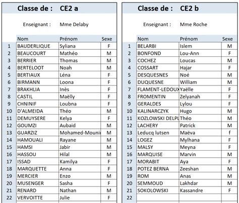 listes des classes de lélémentaire Ecole T Cauche