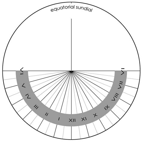 Sundial Drawing at GetDrawings | Free download