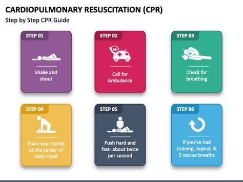 Cardiopulmonary Resuscitation Cpr Cardiopulmonary Resuscitation