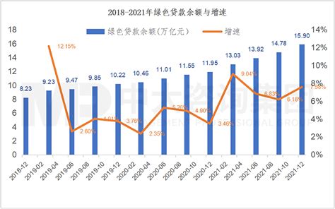 宏观研究（产业研究）：绿色金融：碳中和的资本支持工具