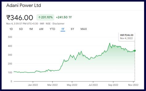 Adani Power Share Price Target 2022, 2023, 2025, and 2030