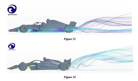 F1 2022 Overtaking Comparison Using Cfd Analysis Mobsports