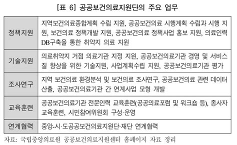 Medigate News 공공의료 중요성 높아지는데 공공보건의료지원단은 인력·예산 모두 부실