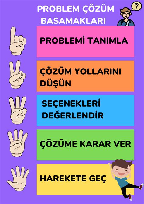 Problem Çözme Becerileri Yerel Hedef Teması İçerikleri