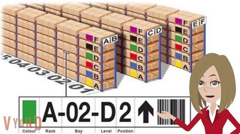 Inventory Management With Barcode Scanning Youtube