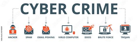 Cyber Crime Banner Web Icon Vector Illustration Concept With Icon Of