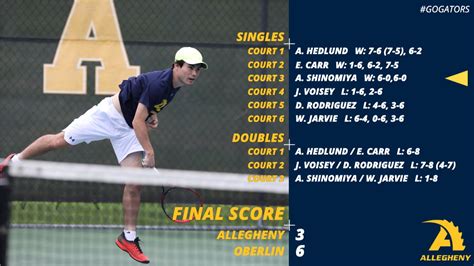 Allegheny College Tennis Alleghenytenn1s Twitter