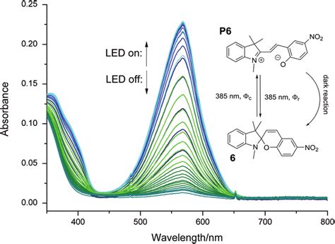 Color Formation Of 6 In Acetone Under Irradiation With Uv Light 385 Download Scientific