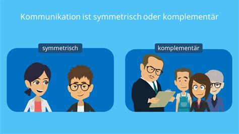 Axiome Watzlawick Kommunikationsmodell Axiom Mit Video