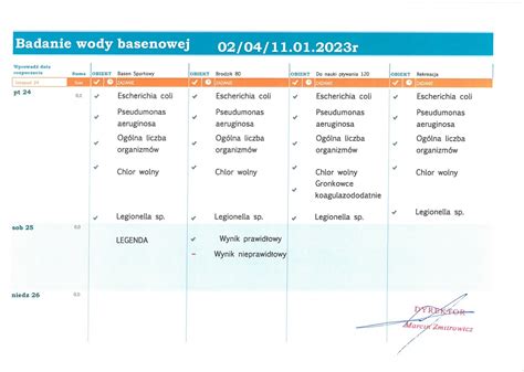 Badanie jakości wody 2023 Kozienickie Centrum Sportu i Rekreacji