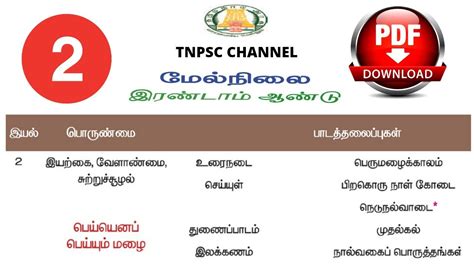 Tnpsc Group 4 Exam In Tamil 12th New Syllabus In Tamil Group 4