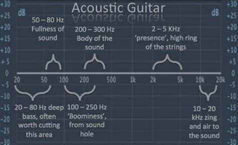 The Best Eq Settings For Balanced Cohesive Audio Every Time