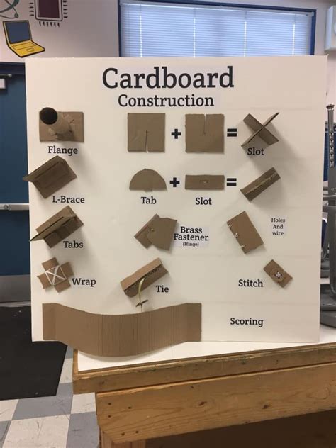 Cardboard Construction Chart: STEM Resource for DIY Projects