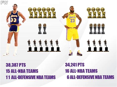 The Battle Of Goats Kareem Abdul Jabbar Vs Lebron James Career