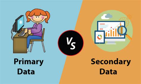 Data Collection An Analysis Of Primary And Secondary Data Collection By Winston Jian Ciss