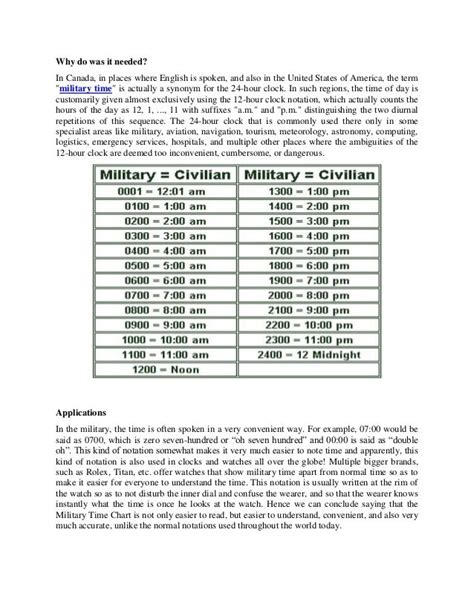 Military Time Cheat Sheet