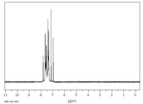 Dibenzalacetone Nmr