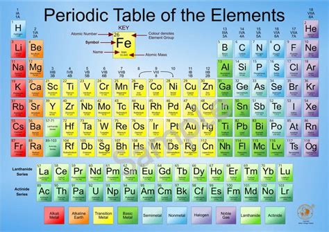 A2 Periodic Table Poster NEW 2023 Edition