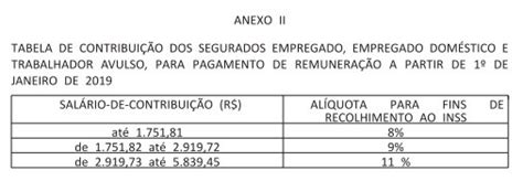 Previdência Social Nova tabela do INSS 2019 INTELLIGENZA