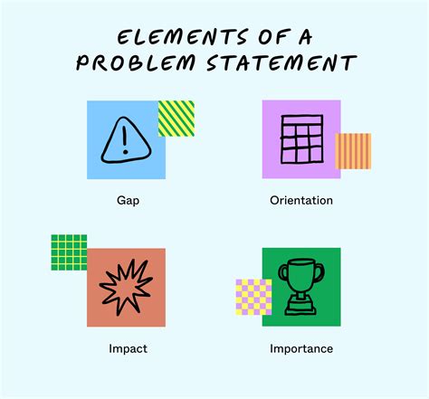 How To Write A Problem Statement A Step By Step Guide Figjam