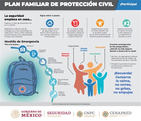 Qué Debe Incluir Una Mochila De Emergencia En Caso De Sismo Infobae