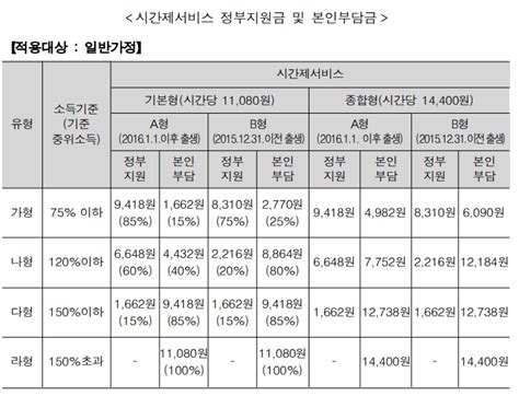 아이돌봄 서비스 가구유형 알아보기 중위소득 확인 2023년 • Cozymylife