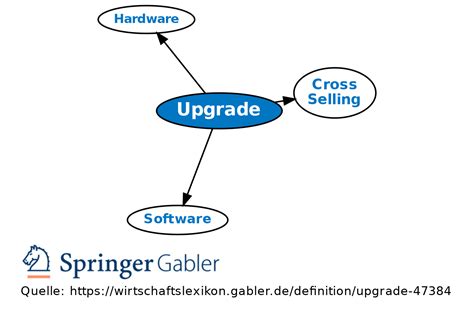 Upgrade Definition Gabler Wirtschaftslexikon