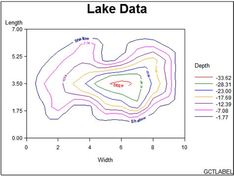 Map Legend Symbols Contour To Label Contour Levels With The