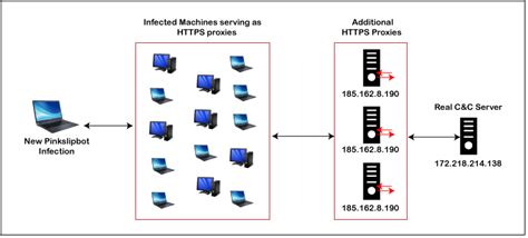 What Is UPnP Javatpoint