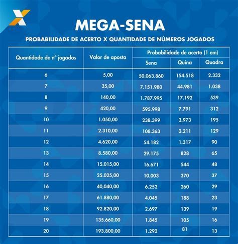 Qual O Valor Da Aposta Minima Da Mega Sena