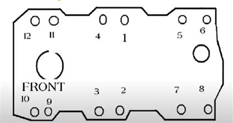 350 Chevy Intake Manifold Torque Specs - Full Explanation