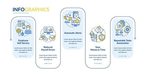 Payroll Processing Software Pros Rectangle Infographic Template Data Visualization With 5 Steps