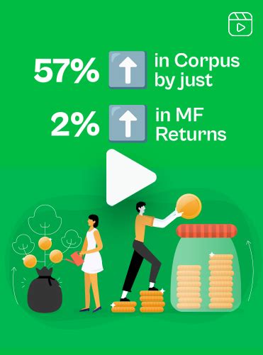 Power Of Compounding Meaning Benefits And Working