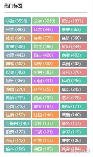 这10个电子书网站下载资源，帮你找到95 的电子书 知乎