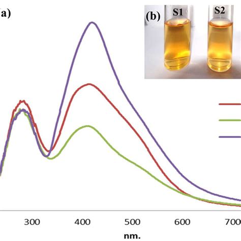 A Uv Visible Spectra Of Snps Synthesized Using Different Cap Seasonal Download Scientific