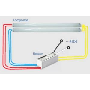 REATOR ELETRONICO 2X40 BIVOLT ECP DOCE LAR TINTAS