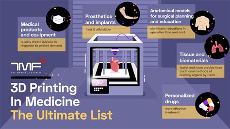 The Role Of 3D Printing In The Future Of Medicine The Medical Futurist