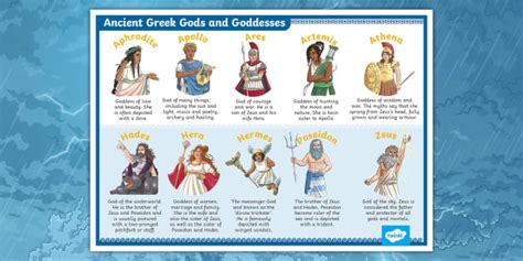 Ancient Greece Information KS2 | Gods and Goddesses - Twinkl