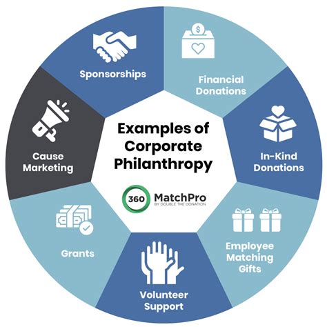 Philanthropy efforts of phil godlowski explained for his many followers 22