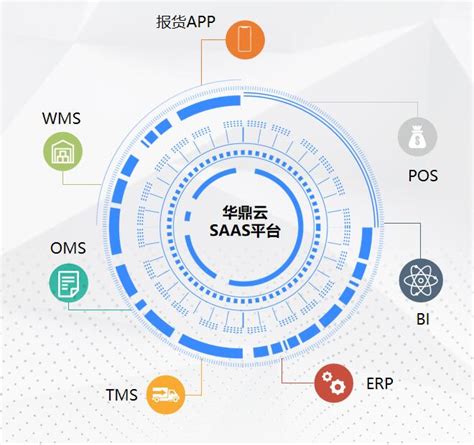 连锁餐饮冷链物流体系建设 华鼎供应链数字化高效赋能 连锁 餐饮 企业资讯 川北在线