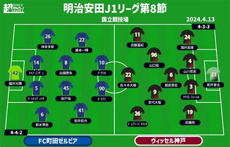 【j1注目プレビュー第8節町田vs神戸】j1首位がj1王者を迎え撃つ！ 正守護神不在の両者、高強度の戦い サッカー スポーツブル