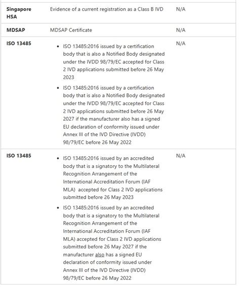 Medical Device Registration In Australia Cms Medtech