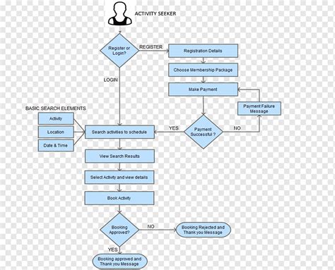 Proceso De Proceso De Negocio Diagrama De Flujo Proceso De Flujo Flujo