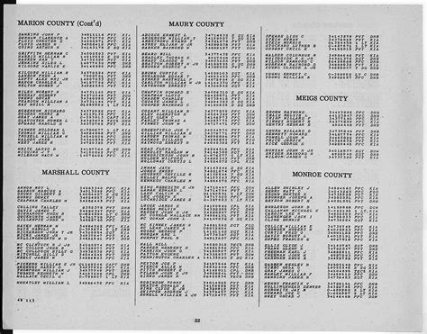 monroe-county - Tennessee Genealogy - Ancestry Research & Family History