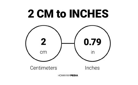 2 CM to Inches - Howmanypedia.com