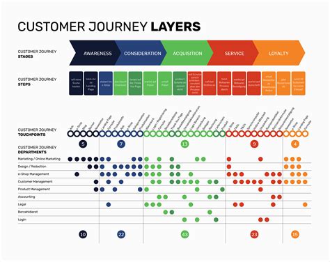 Kuvahaun tulos haulle customer journey layers | Customer journey