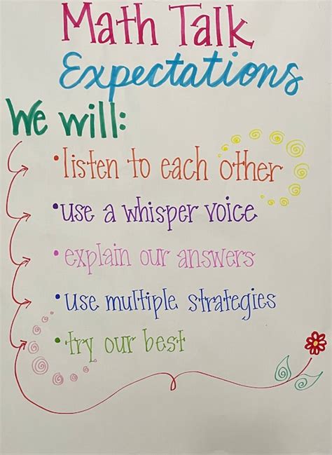 Math Talk Expectations Anchor Chart Made To Order Anchor Etsy