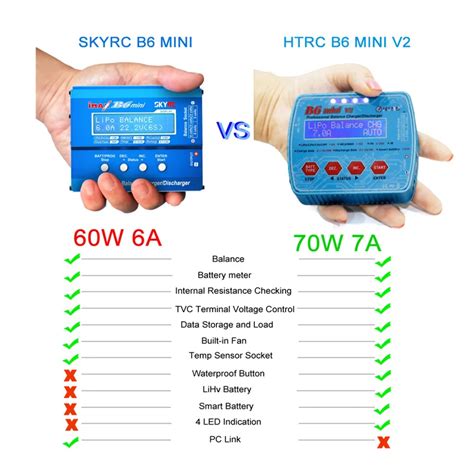 Hot Htrc B6 Mini V2 Dc Input 70w 7a Professional Lipo Battery Balance